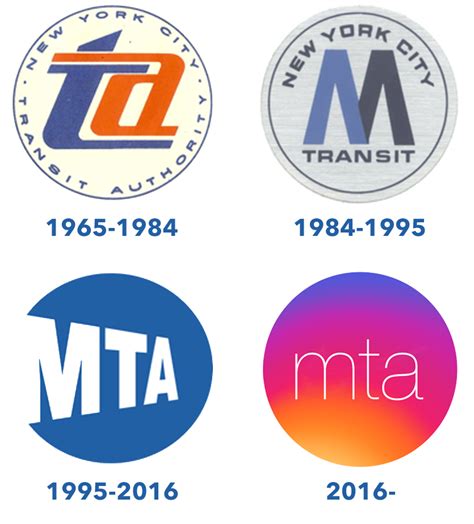 MTA: A New Beginning – The New MTA – Medium