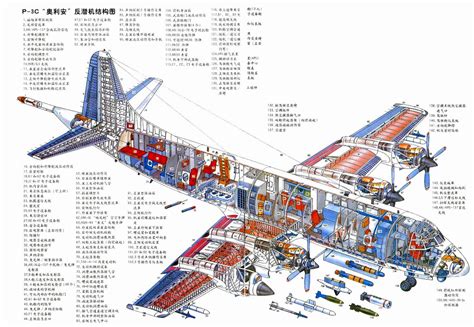 Chinese P3C - An alternative for PC 3?