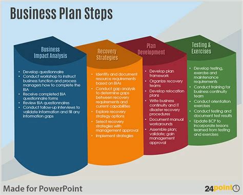 Management Team in Business Plan - JamyasrDudley