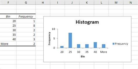 How To Make A Histogram From Frequency Table In Excel | Brokeasshome.com