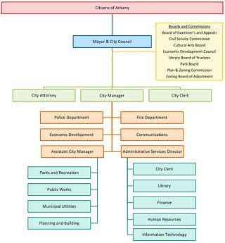 Formal Organization | Definition, Structure & Examples - Lesson | Study.com