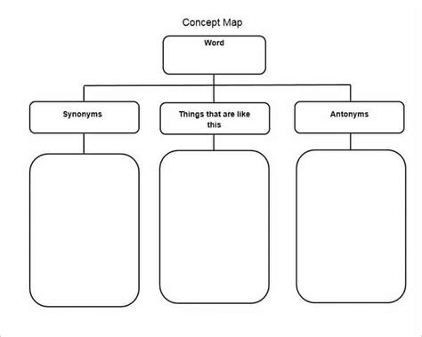 Nursing Student Nursing Concept Map Template