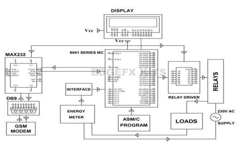 Construction And Working Principle Of Bldc Motor Using Pwm - Infoupdate.org