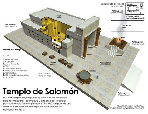 Templo de Salomón | Templo de salomon, Templo de jerusalen, Templo