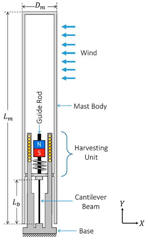 Energies | Free Full-Text | Dynamic Modeling and Investigation of a ...