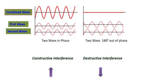 Lecture 1: Wave Optics (Interference) - YouTube