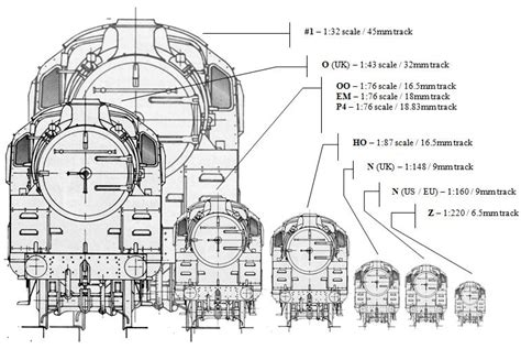 train scale comparison | Model trains, Model train layouts, Model train scenery