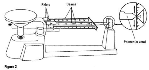 Laboratory Activity #02 - Making Metric Measurements