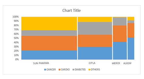 Marimekko Chart Excel | How to Create Marimekko Chart in Excel?