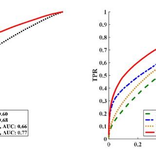 The Monte Carlo simulation statistics for the extended source scenario ...