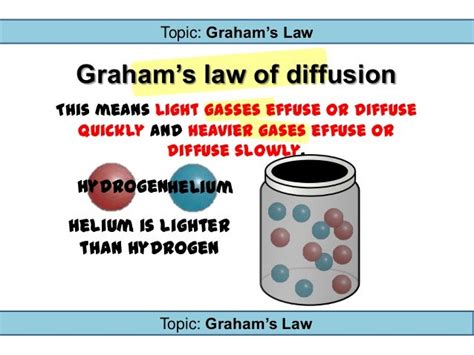 Graham's law