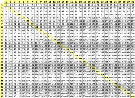 10 DIY 30x30 Multiplication Chart Printable