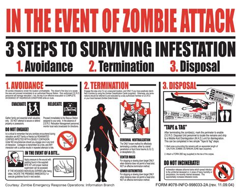 Entertaining Interests: Zombie Tips for an Apocalypse