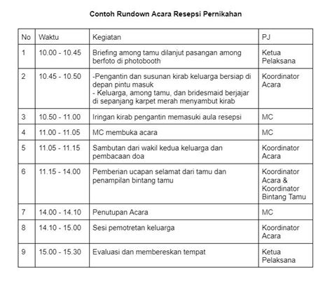 Apa Itu Rundown Acara - Tips dan Fakta Unik Menarik