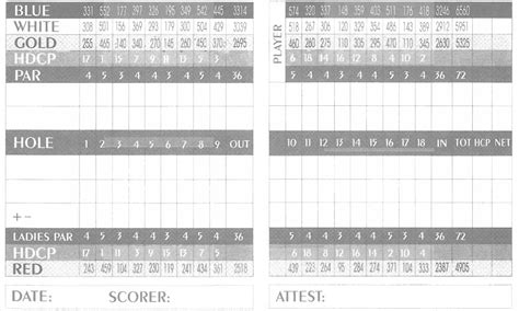 Scorecard - Hickory Knob State Park Golf Course