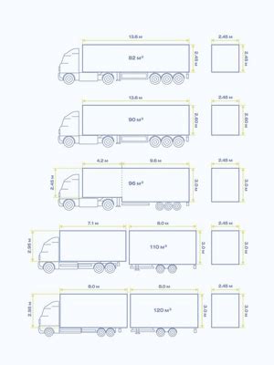 Arrow Logistics & Services - Truck dimensions