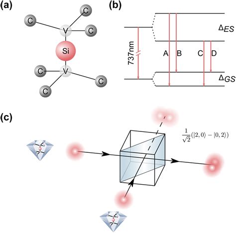 Two-photon interference from silicon-vacancy centers in remote nanodiamonds