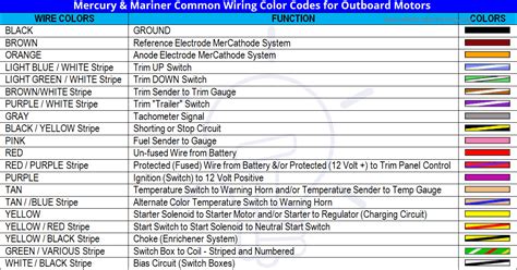 Mercruiser Wire Color Codes