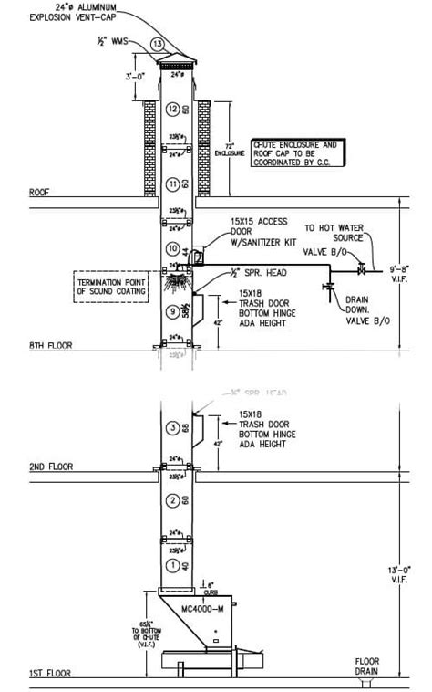 Refuse Compactor & Linen and Trash Chute System Solutions - Design ...