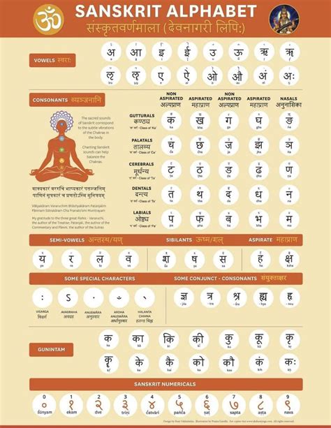 Pin by U SB on Alphabets & Languages | Sanskrit symbols, Sanskrit ...