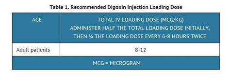 Digoxin Injection - FDA prescribing information, side effects and uses