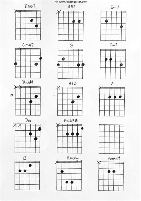 Guitar Lessons: The Pretenders Back On The Chain Gang Guitar Lesson ...