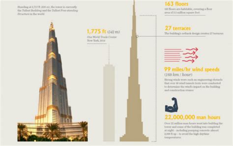 The Top 10 Most Impressive Civil Engineering Projects of All Time - Visual Capitalist