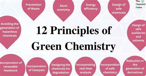 12 Principles of Green Chemistry