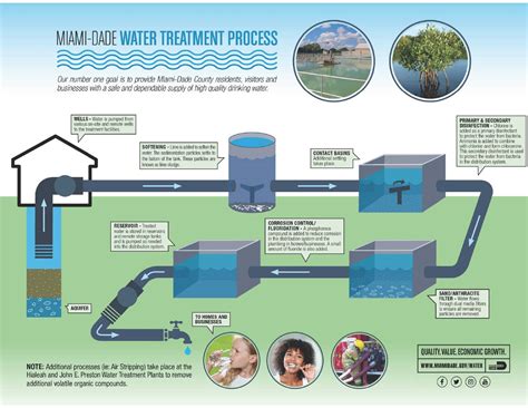 diagram of a water treatment plant - Naturalial