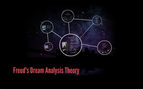 Freud's dream analysis theory by Tracy Quah on Prezi