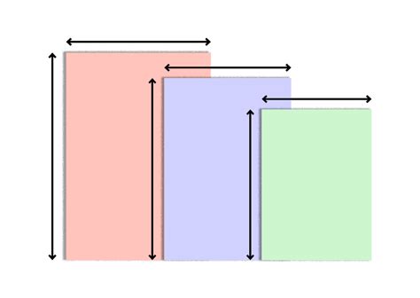 The Most Popular Standard Book Sizes - For the US & UK