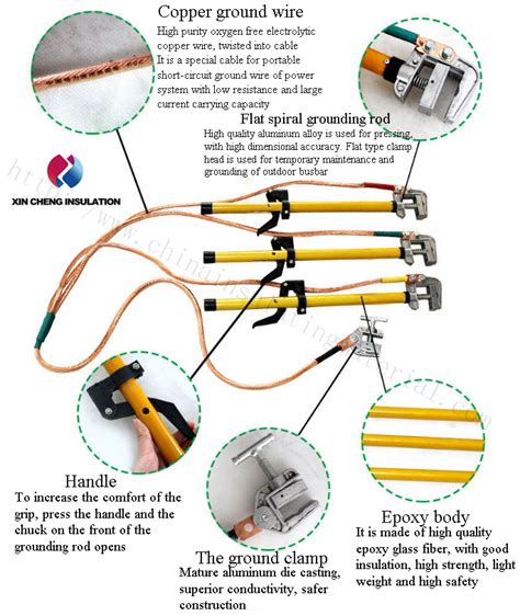 FRP Earth Temporary Rod Hv Earthing Equipment 4-Way Grounding Set - Portable Earth Ground Wire ...