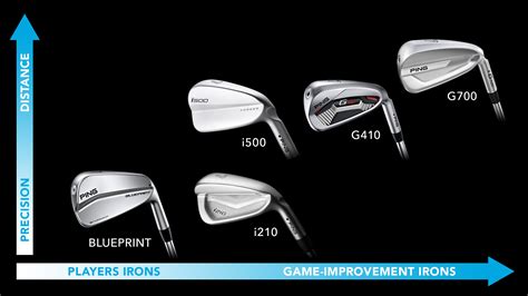 Ping Fitting Chart Irons