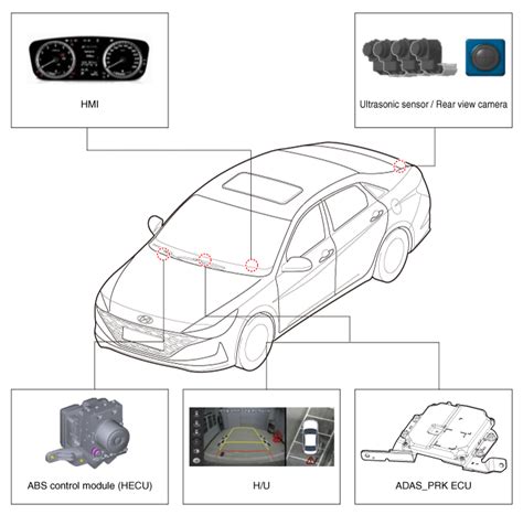 Hyundai Elantra - Parking Collision-Avoidance Assist (PCA) - Driver Parking Assistance System