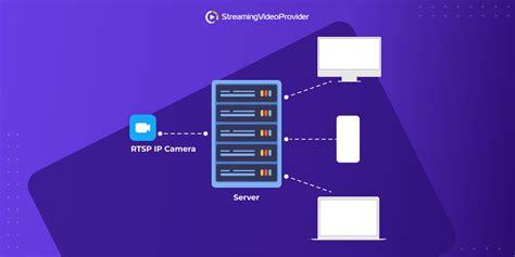 How To Live Stream A Security Camera - RTSP Streaming Guide