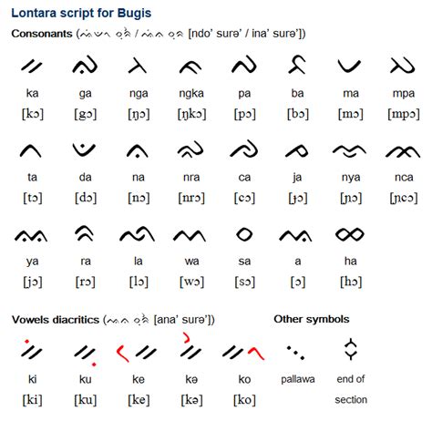 Bahasa Melayu Alphabet