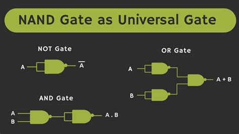 NAND logic gate - FineProxy Glossary