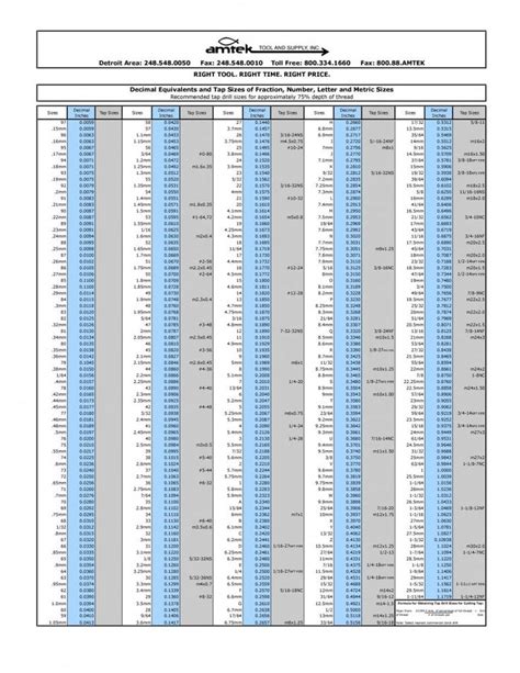 Printable Drill Bit Size Chart