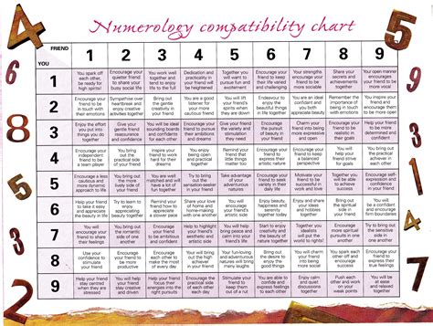 Numerology Chart Template - Printable Word Searches