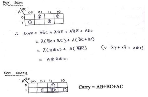 Half adder truth table equation - houseofbris