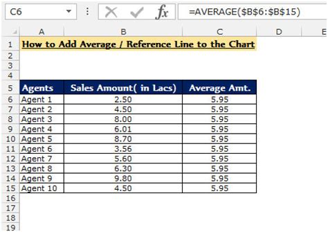 How to add a Reference Line in charts in Microsoft Excel | Microsoft Excel Tips from Excel Tip ...