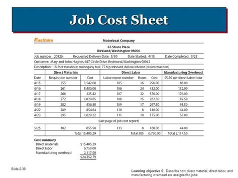 Job Cost Report Template Excel (6) - TEMPLATES EXAMPLE | TEMPLATES EXAMPLE | Report template ...