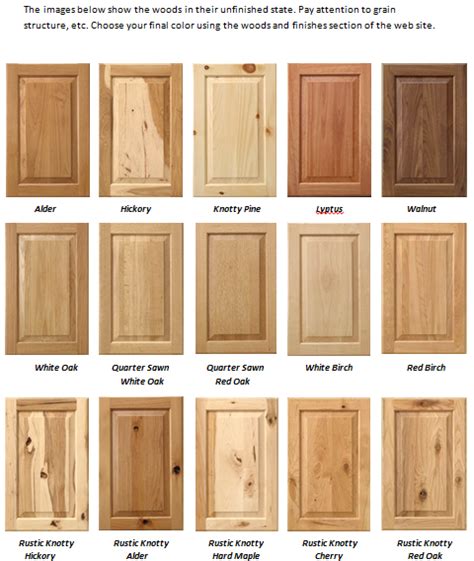 Types Of Wood For Cabinet Doors