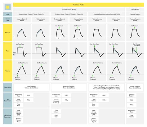 VENTILATOR MODES | MD Nexus