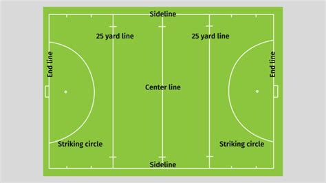 FIELD HOCKEY Game Rules - How To Play FIELD HOCKEY