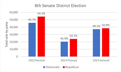 Data Wonk: Election Shows Shifting Demographics » Urban Milwaukee