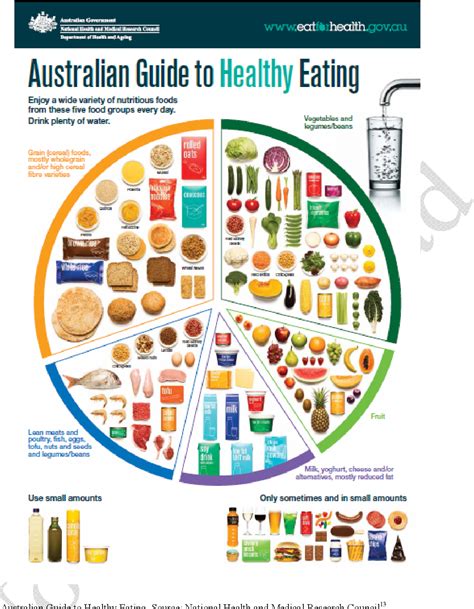 Healthy Eating Plate - Healthy and Fit