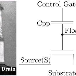 Picture of a floating gate structure (left) and its electrical scheme ...