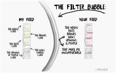 Election 2016: How social media, Facebook, Twitter, and filter bubbles enabled us to break ...