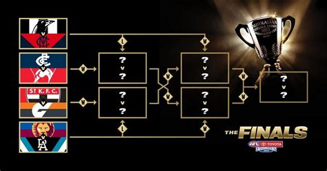 2023 Toyota AFL Finals Series Week One Fixture Confirmed